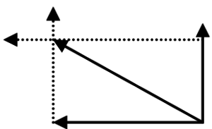vektorprincippet